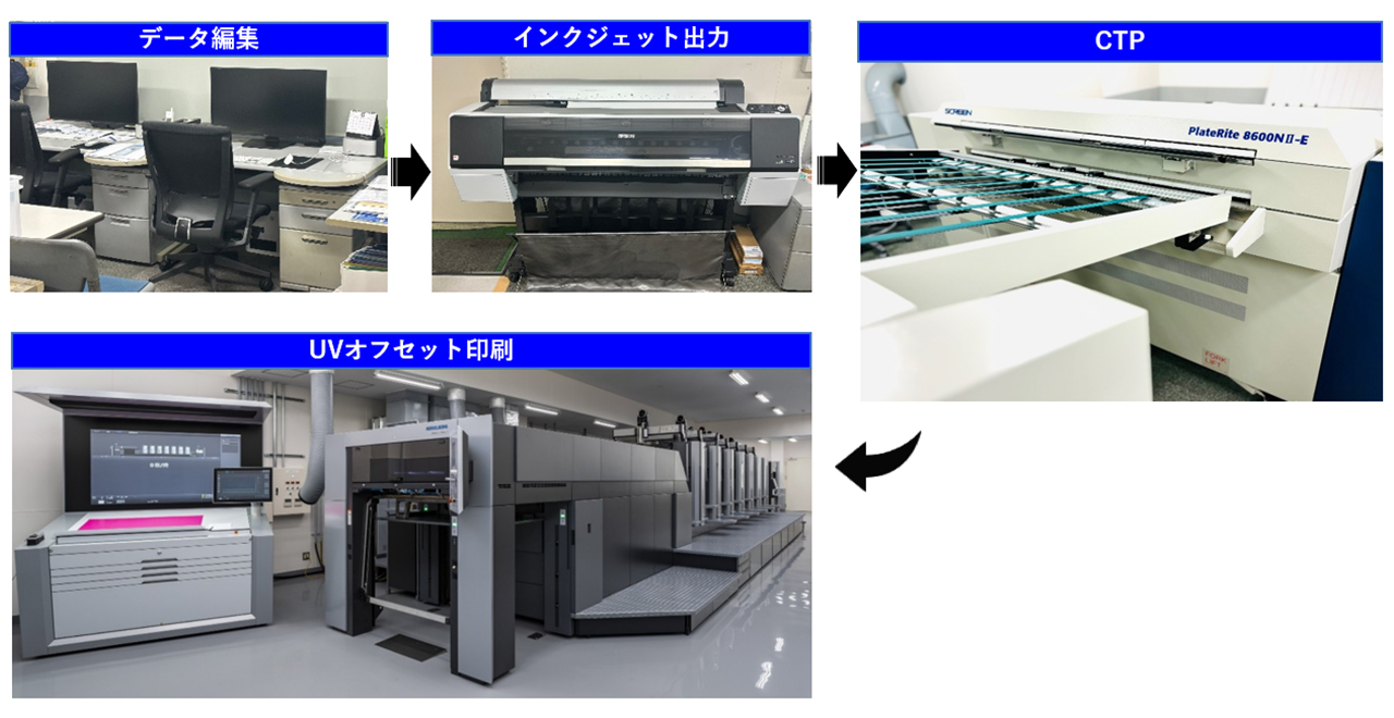 オフセット製版機械img